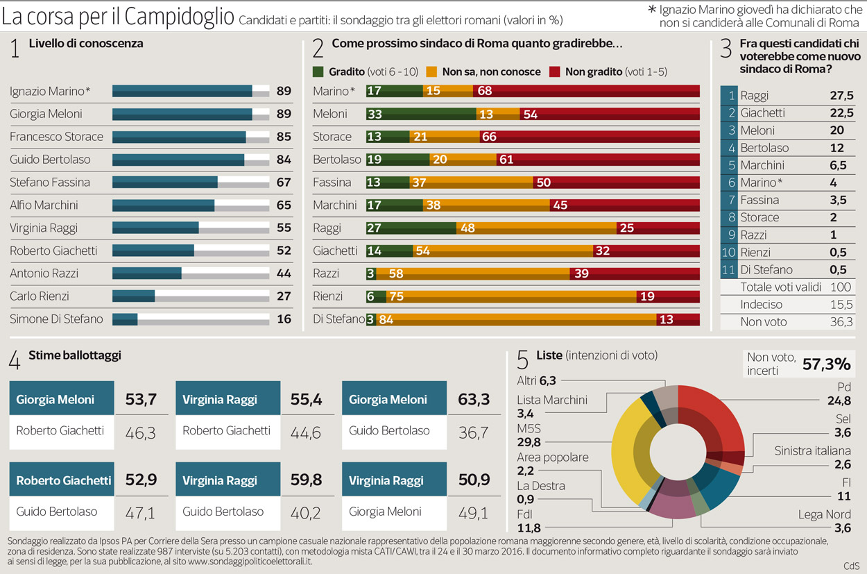 corsa-campidoglio