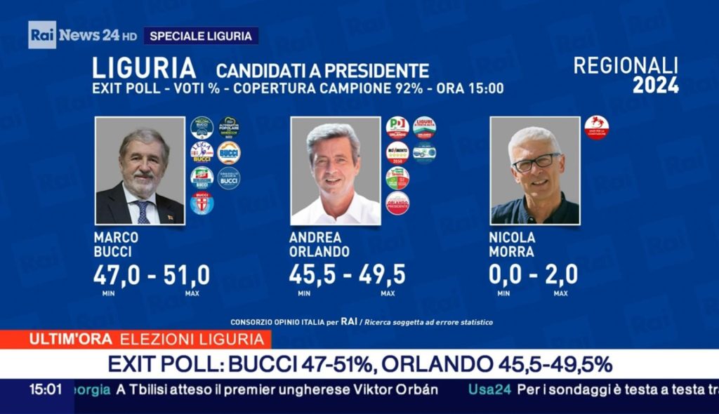 EXIT POLL LIGURIA